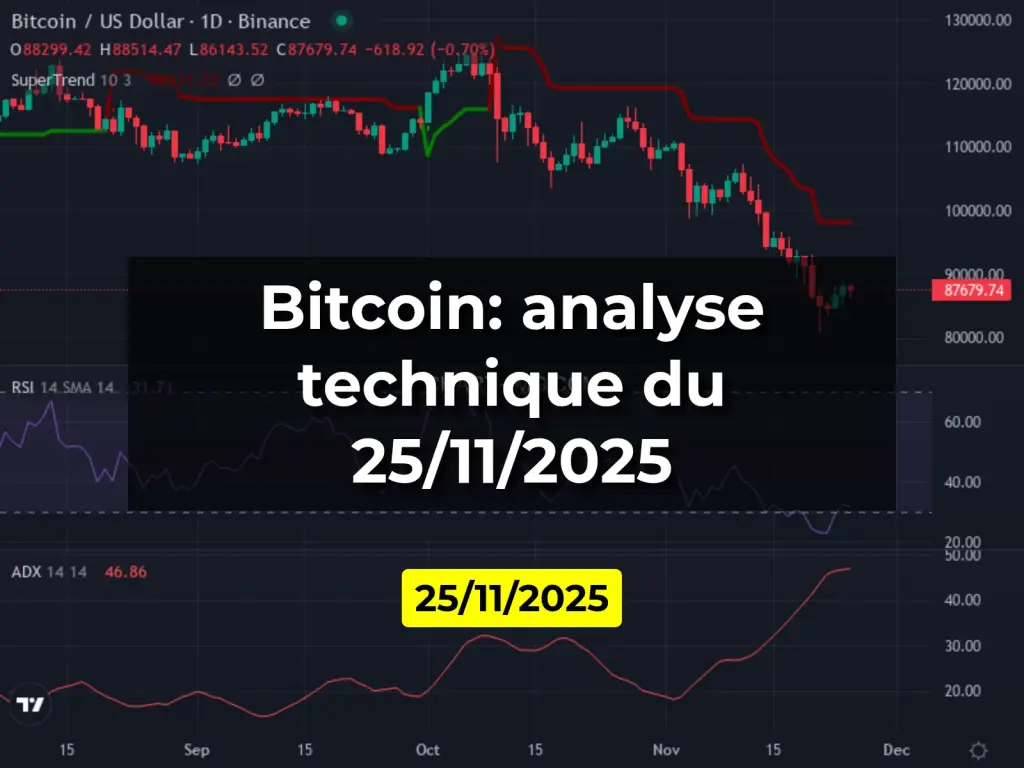 Bitcoin: analyse technique du 25/11/2025