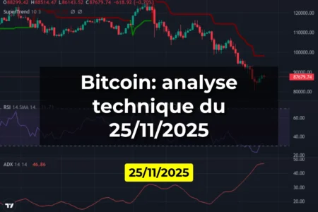 Bitcoin: analyse technique du 25/11/2025
