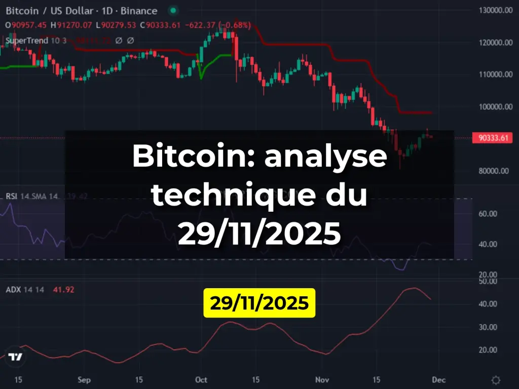 Bitcoin: analyse technique du 29/11/2025