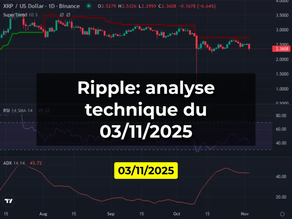 Ripple: analyse technique du 03/11/2025