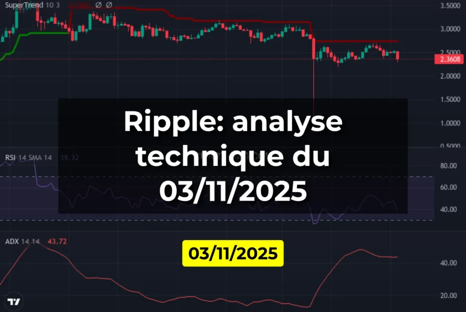 Ripple: analyse technique du 03/11/2025
