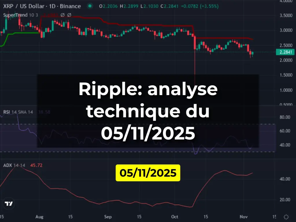 Ripple: analyse technique du 05/11/2025