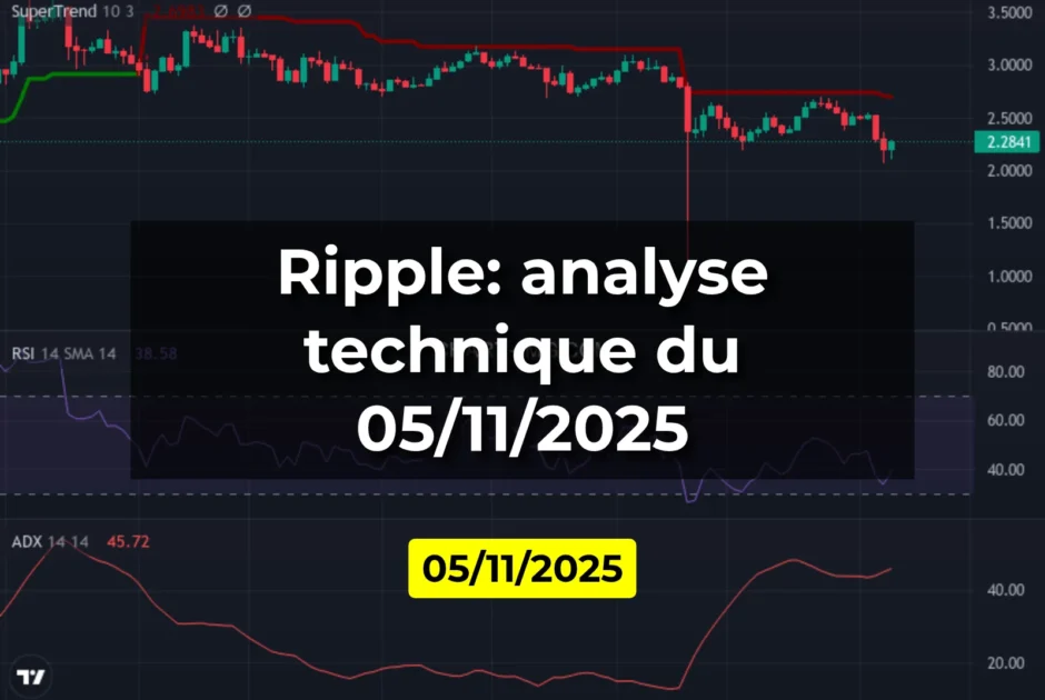Ripple: analyse technique du 05/11/2025