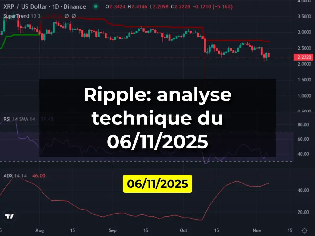 Ripple: analyse technique du 06/11/2025