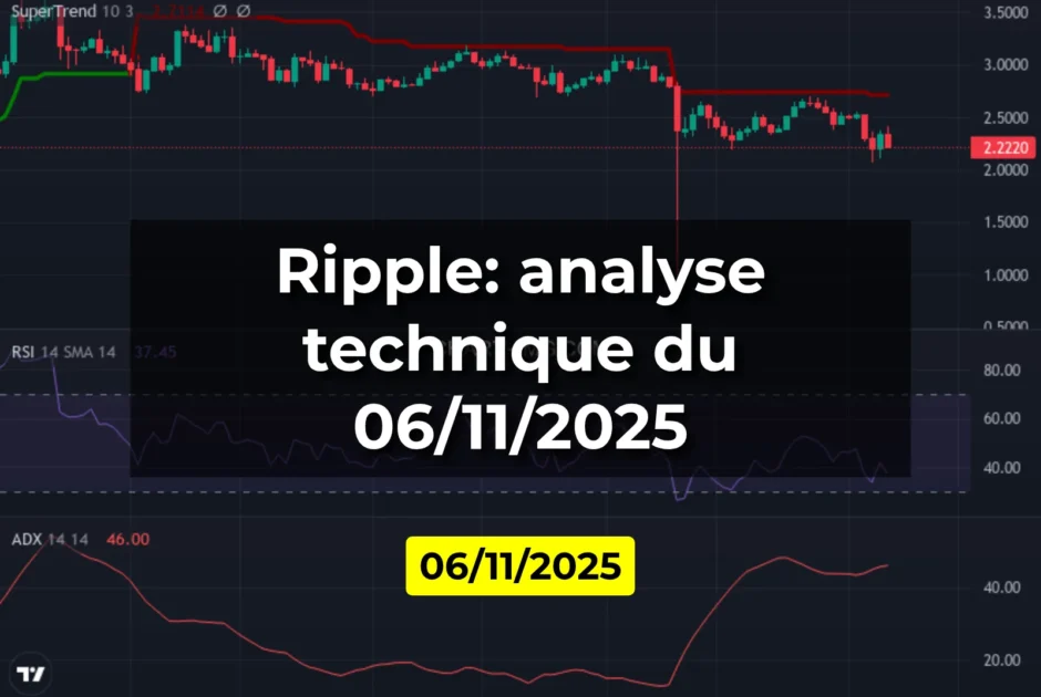 Ripple: analyse technique du 06/11/2025