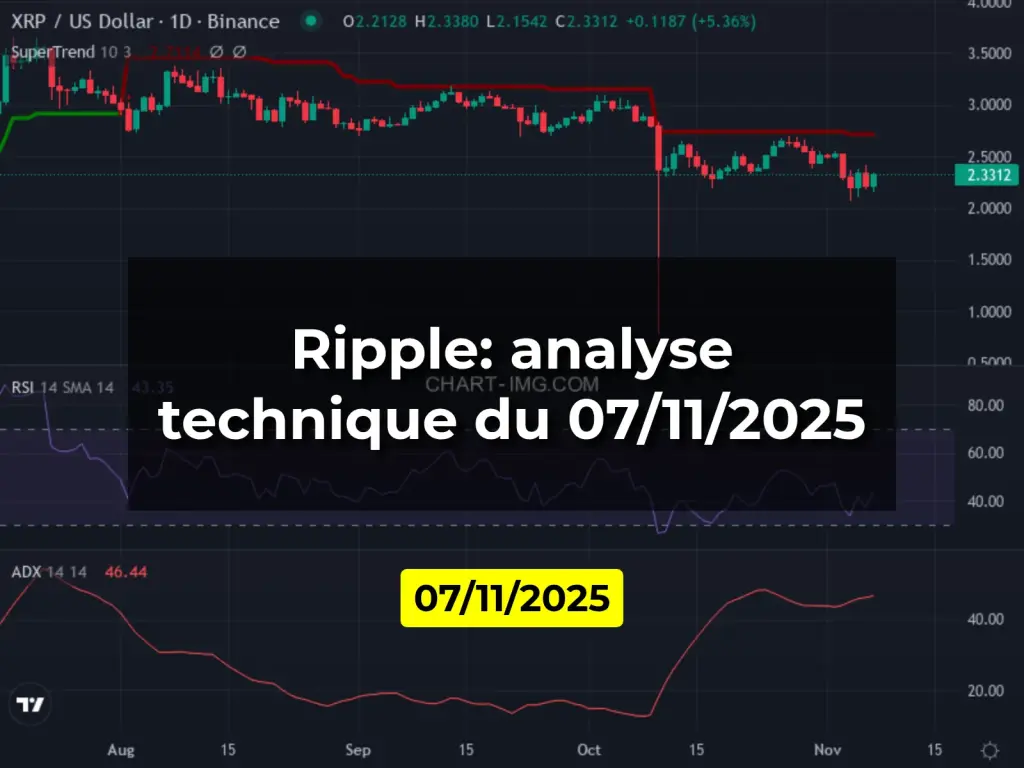 Ripple: analyse technique du 07/11/2025