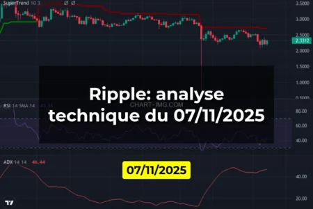 Ripple: analyse technique du 07/11/2025