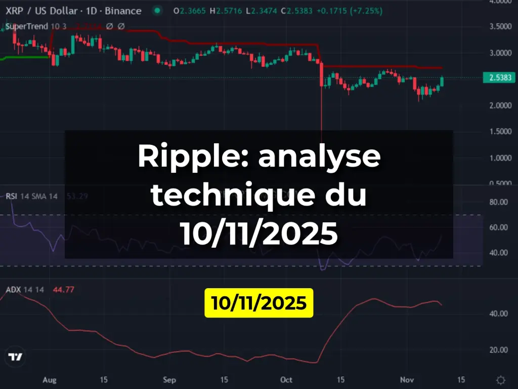 Ripple: analyse technique du 10/11/2025