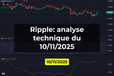 Ripple: analyse technique du 10/11/2025