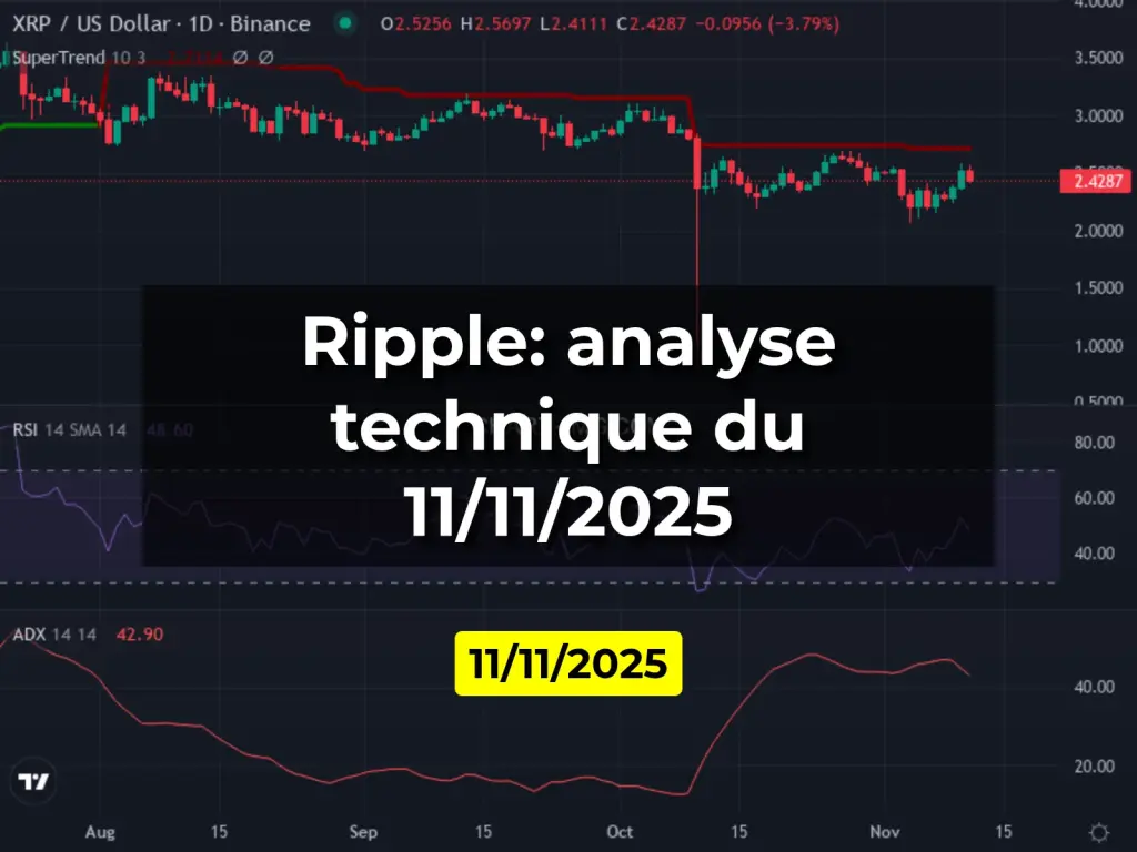 Ripple: analyse technique du 11/11/2025