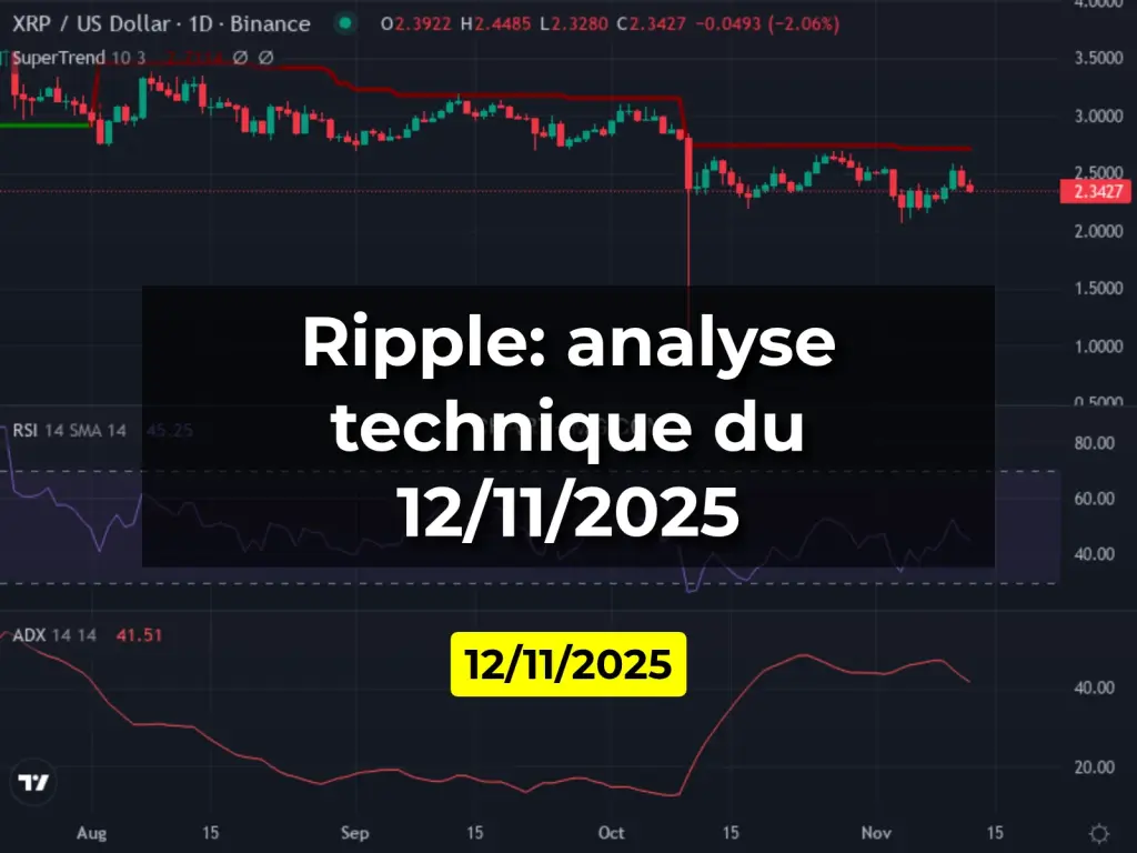 Ripple: analyse technique du 12/11/2025