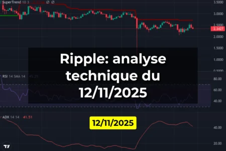 Ripple: analyse technique du 12/11/2025