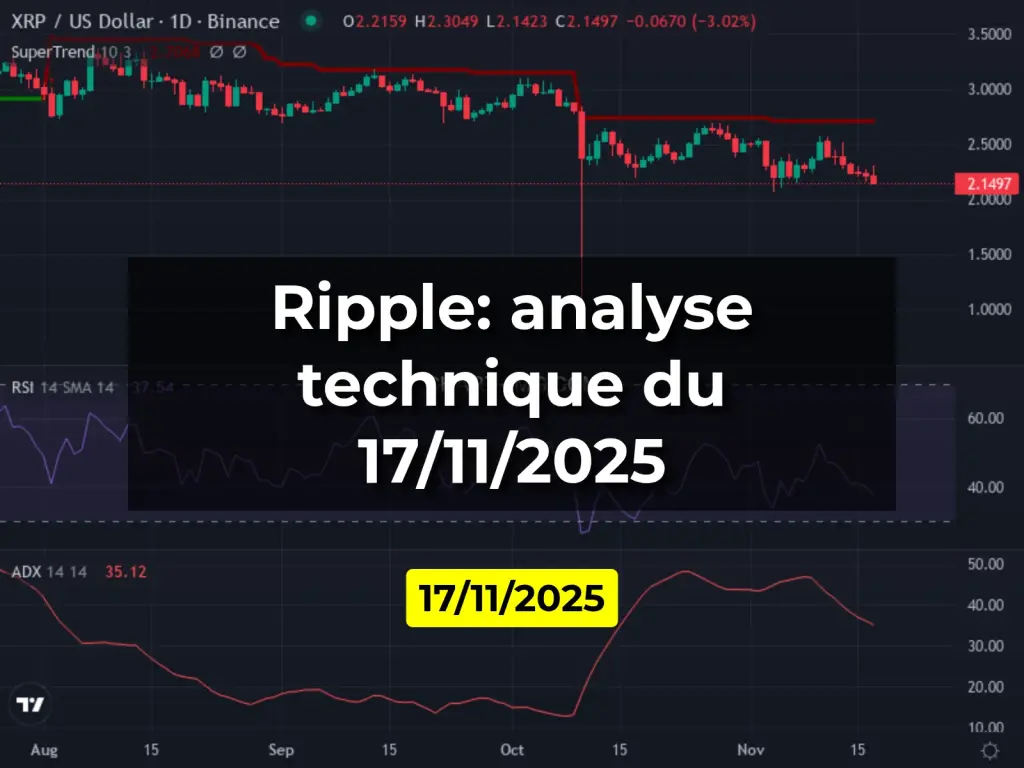 Ripple: analyse technique du 17/11/2025
