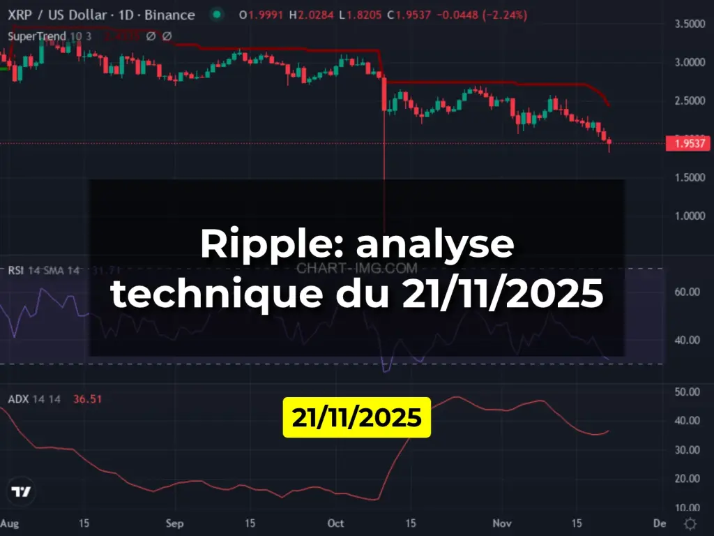 Ripple: analyse technique du 21/11/2025