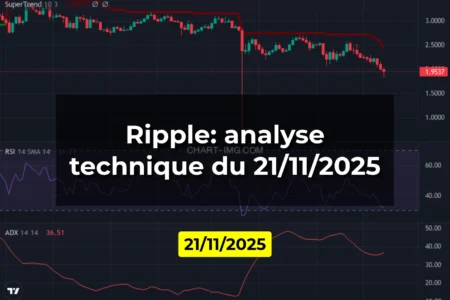 Ripple: analyse technique du 21/11/2025