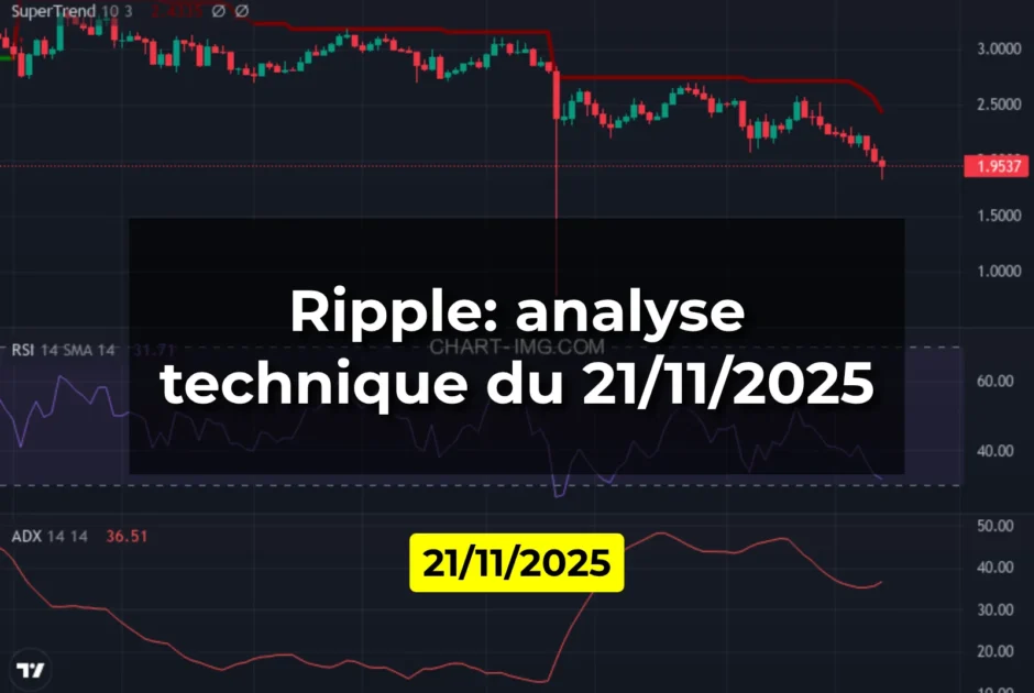 Ripple: analyse technique du 21/11/2025