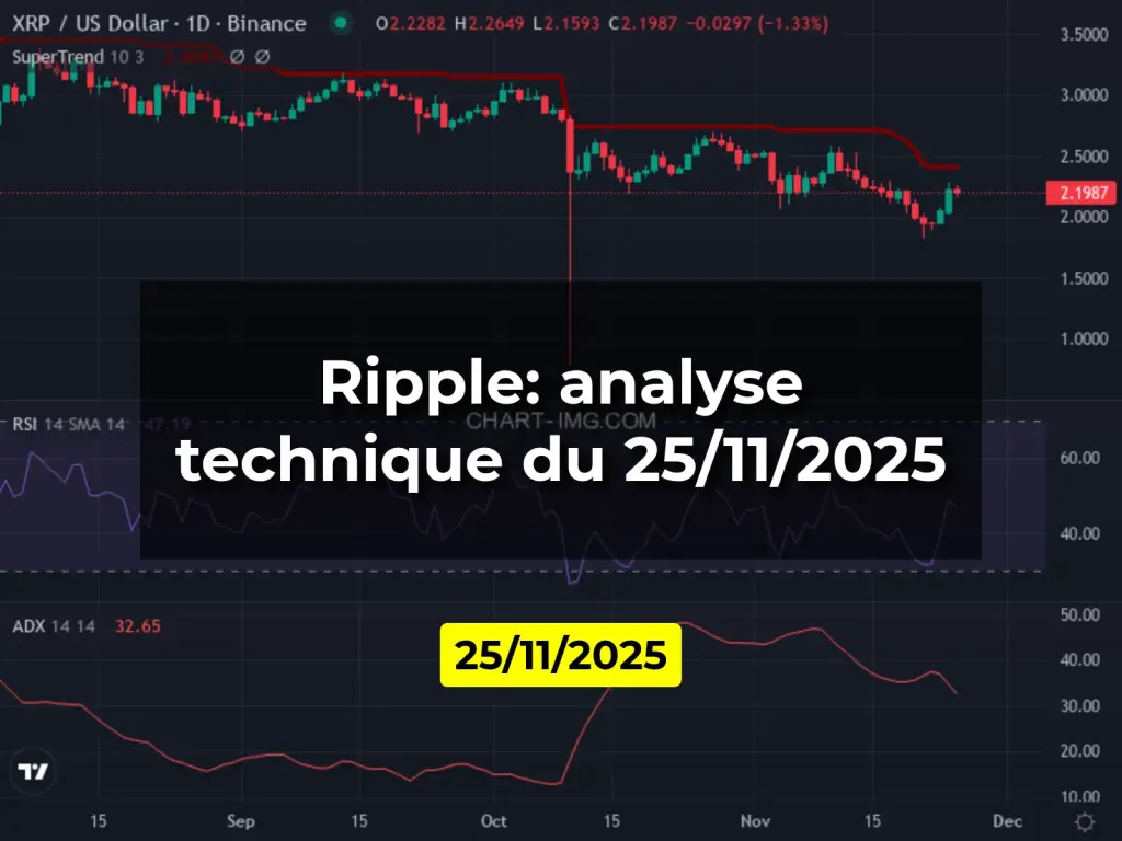 Ripple: analyse technique du 25/11/2025