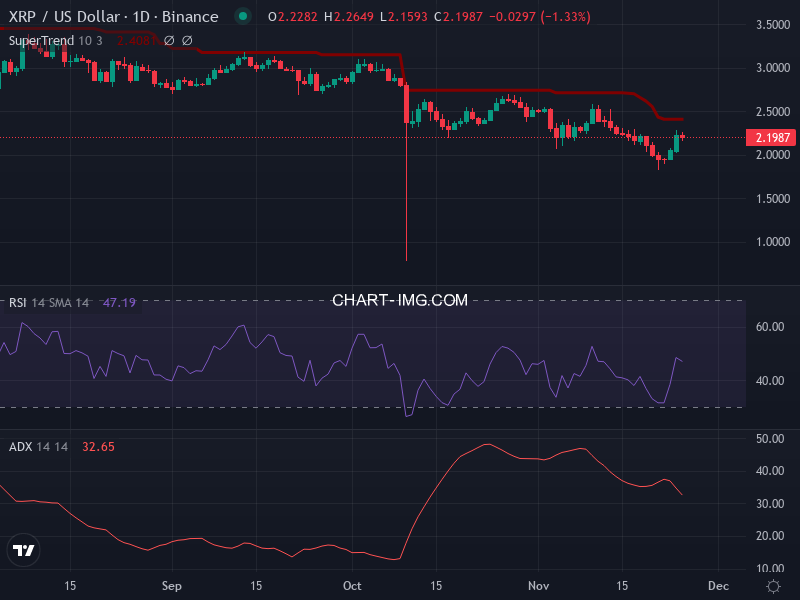Ripple: analyse technique du 25/11/2025