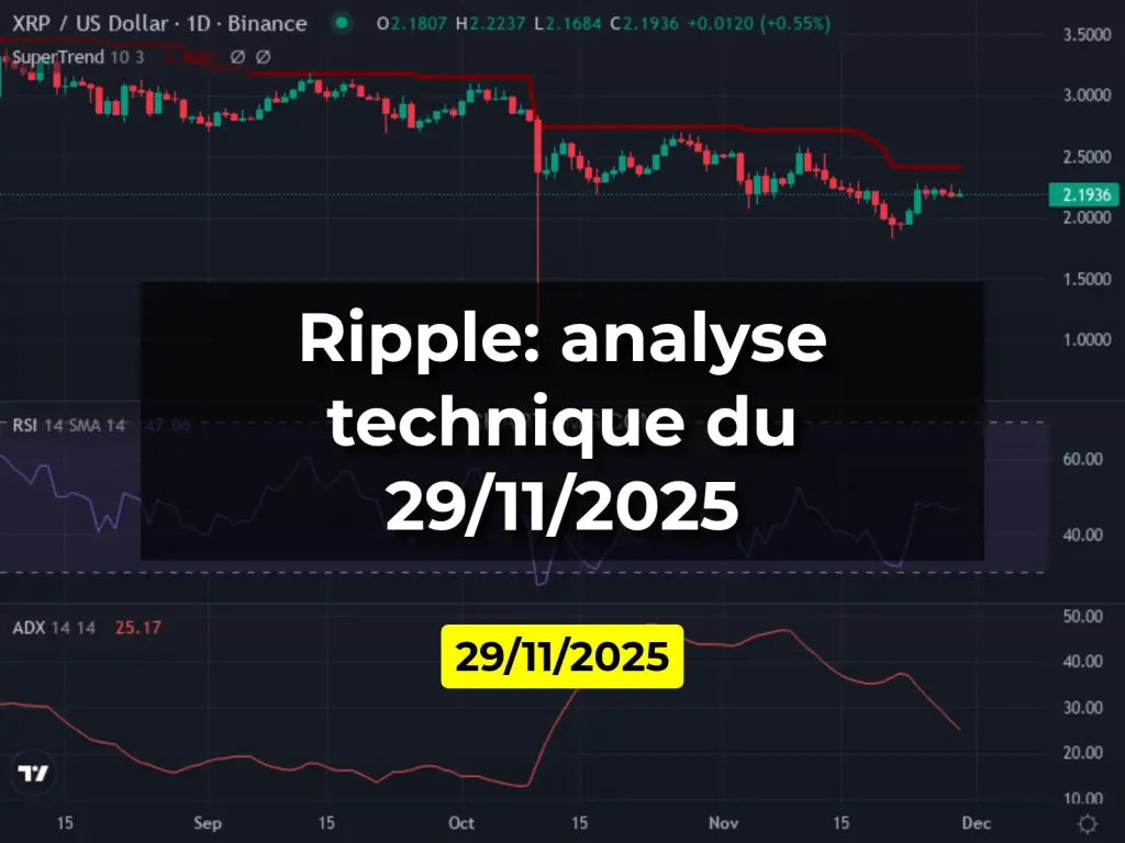 Ripple: analyse technique du 29/11/2025