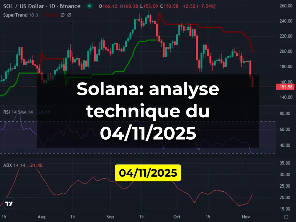 Solana: analyse technique du 04/11/2025