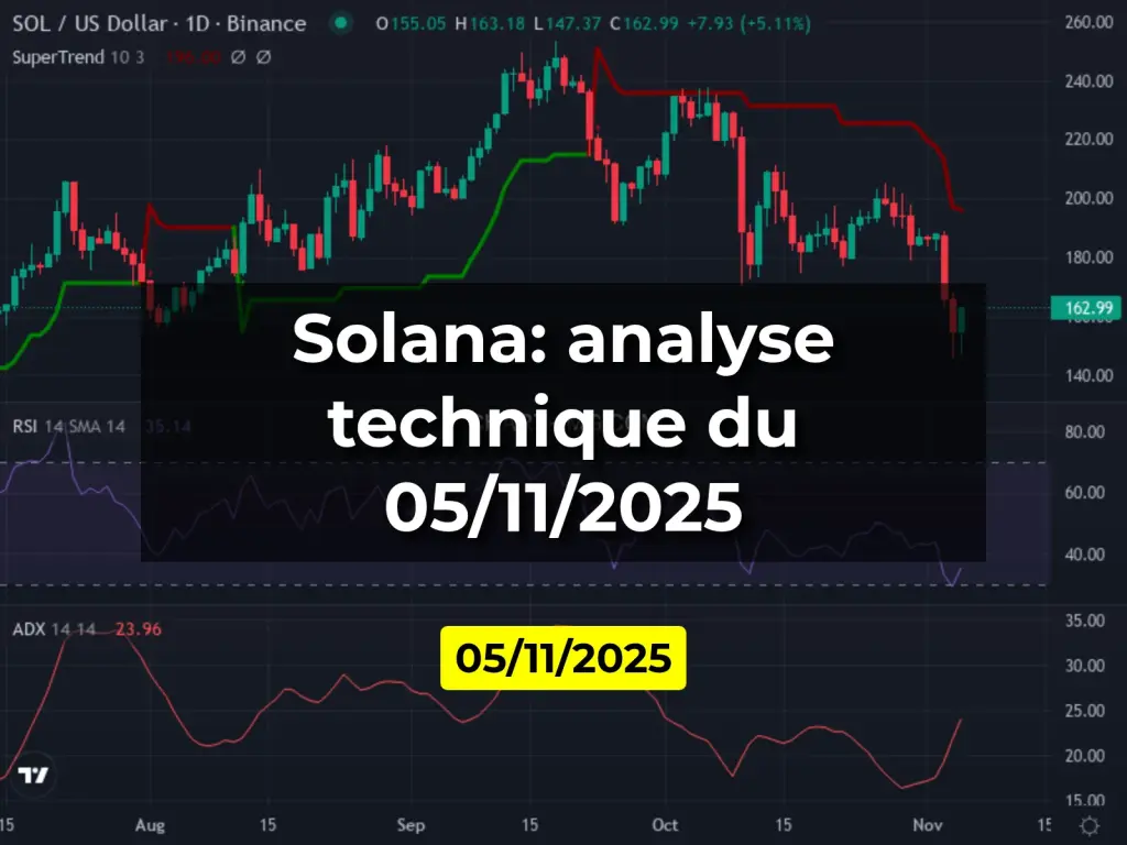 Solana: analyse technique du 05/11/2025