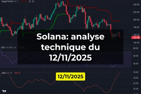 Solana: analyse technique du 12/11/2025