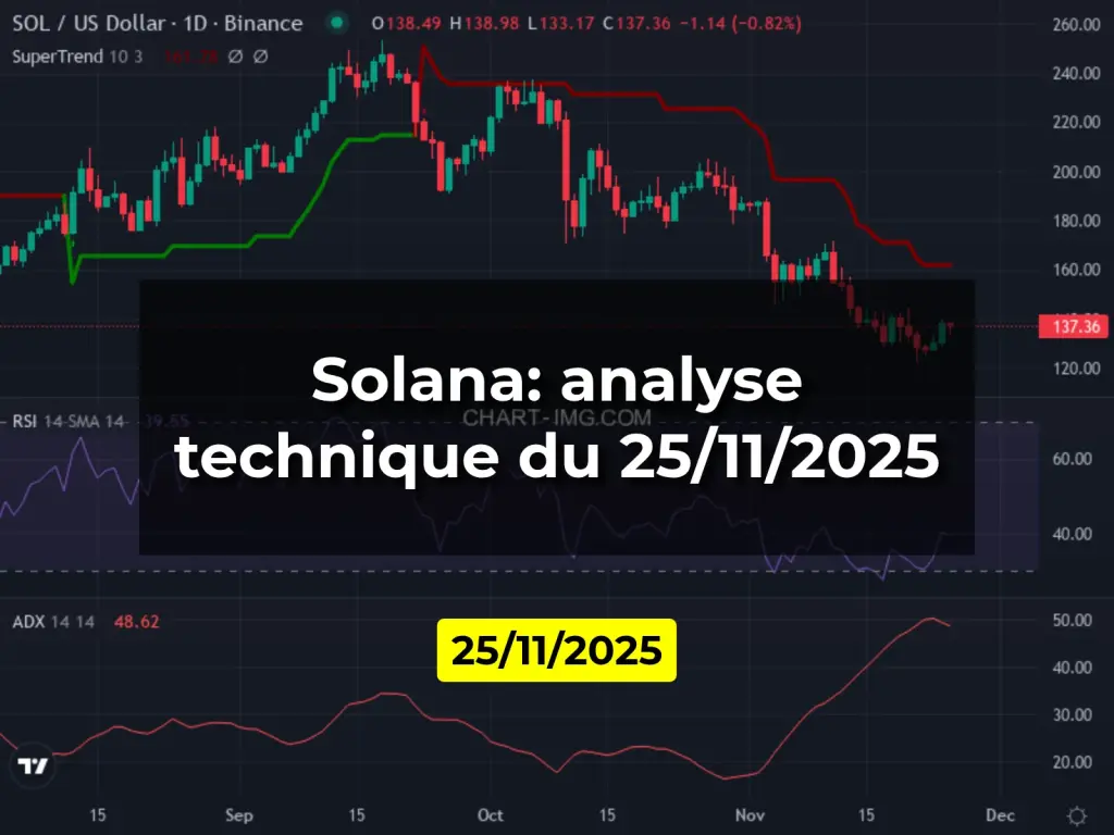 Solana: analyse technique du 25/11/2025