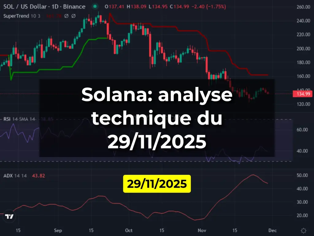 Solana: analyse technique du 29/11/2025