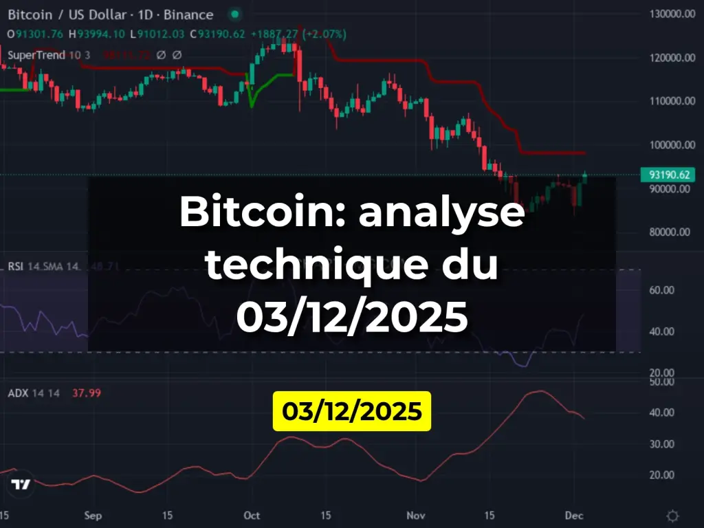Bitcoin: analyse technique du 03/12/2025