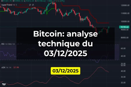 Bitcoin: analyse technique du 03/12/2025