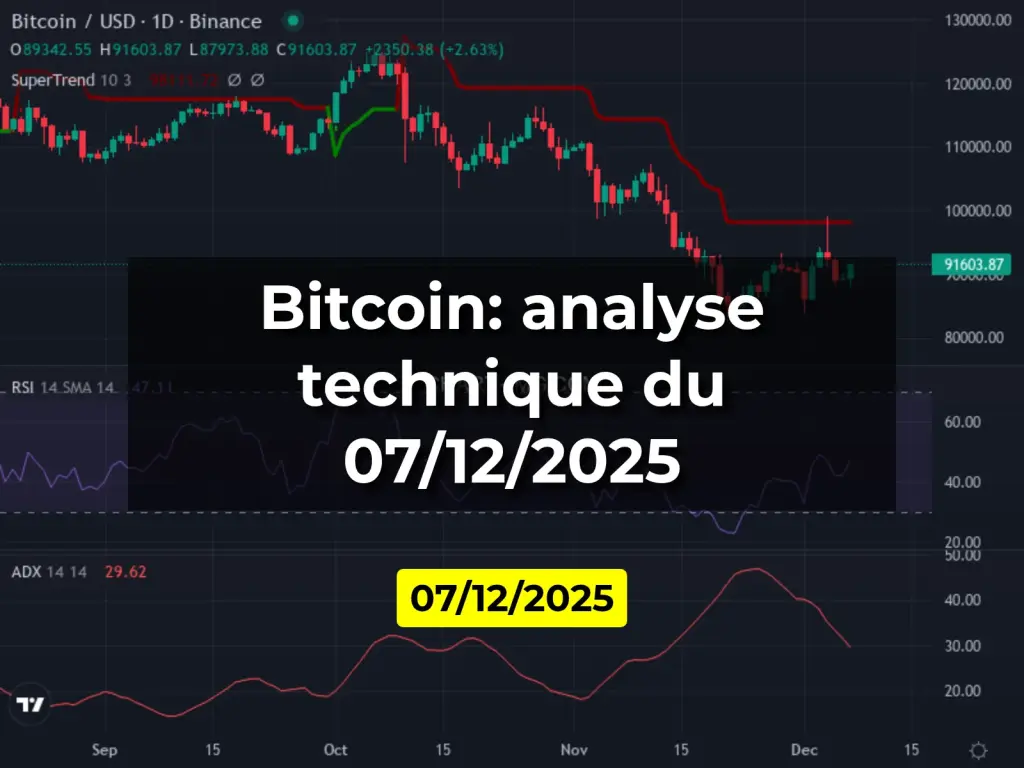 Bitcoin: analyse technique du 07/12/2025