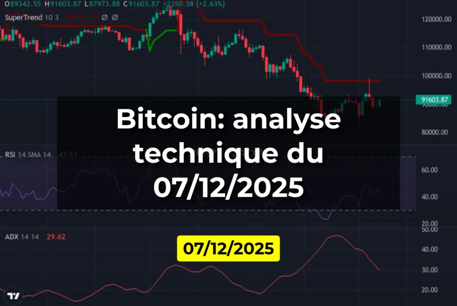 Bitcoin: analyse technique du 07/12/2025