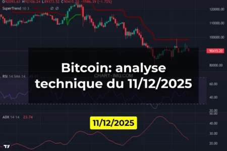 Bitcoin: analyse technique du 11/12/2025