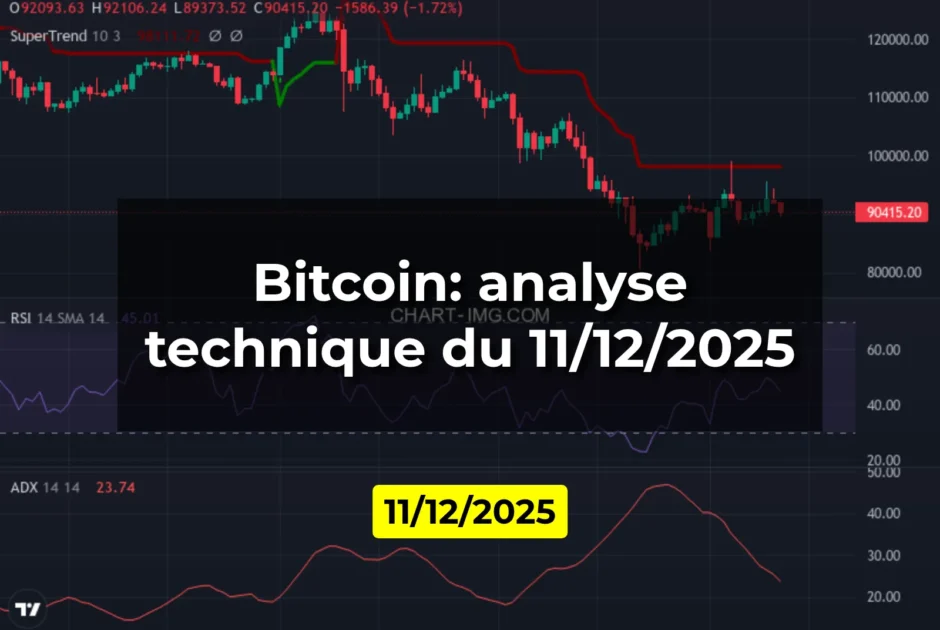 Bitcoin: analyse technique du 11/12/2025
