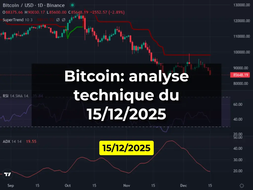 Bitcoin: analyse technique du 15/12/2025
