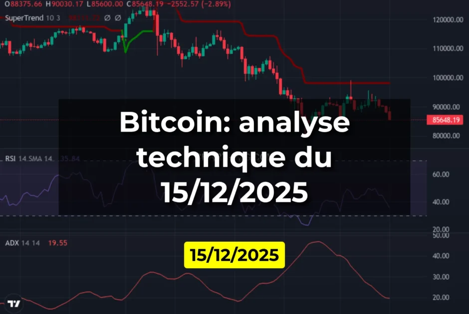 Bitcoin: analyse technique du 15/12/2025
