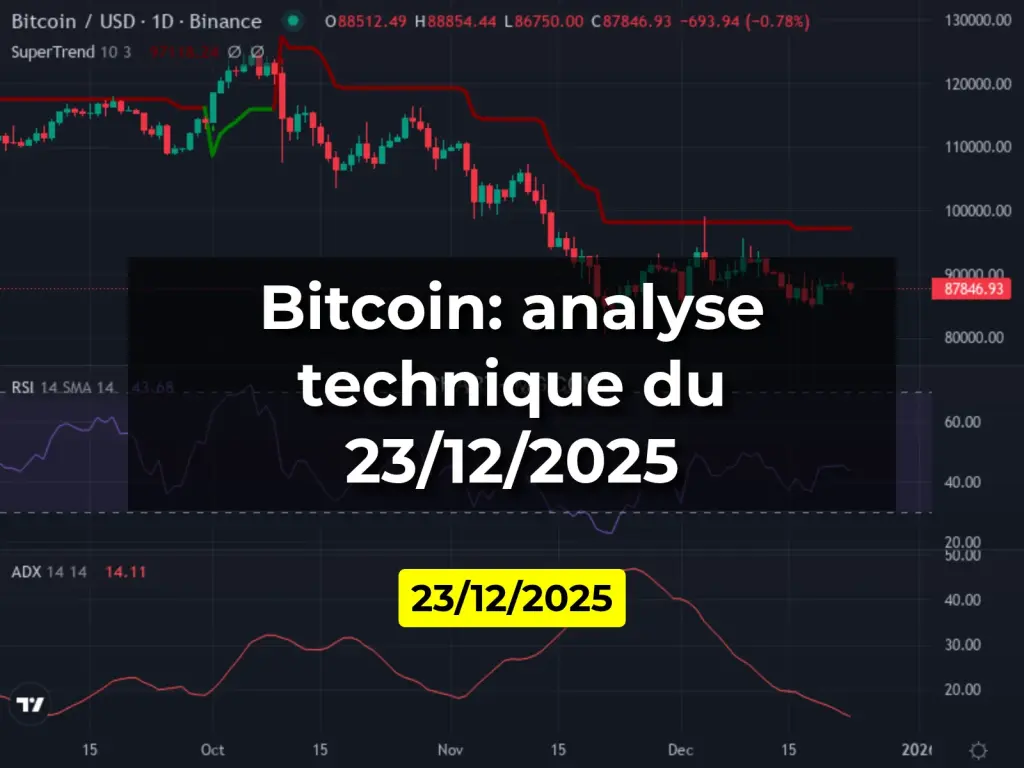 Bitcoin: analyse technique du 23/12/2025