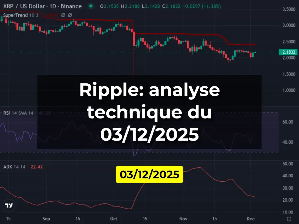 Ripple: analyse technique du 03/12/2025