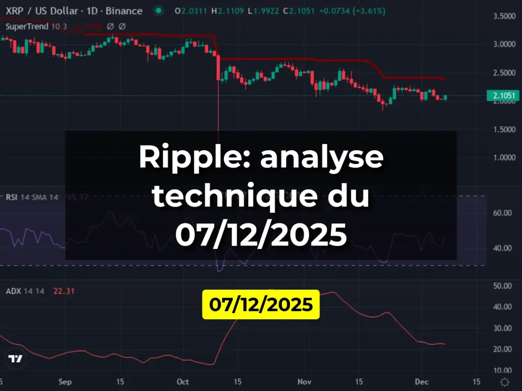 Ripple: analyse technique du 07/12/2025