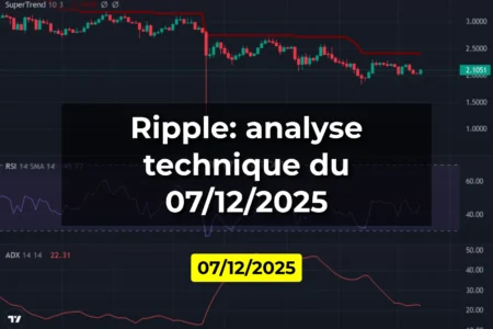 Ripple: analyse technique du 07/12/2025