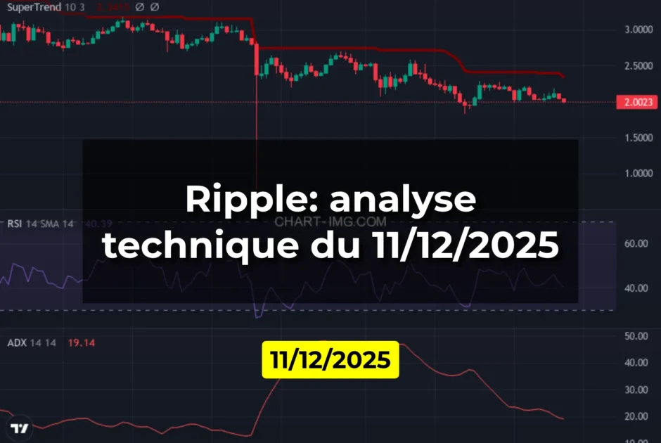 Ripple: analyse technique du 11/12/2025