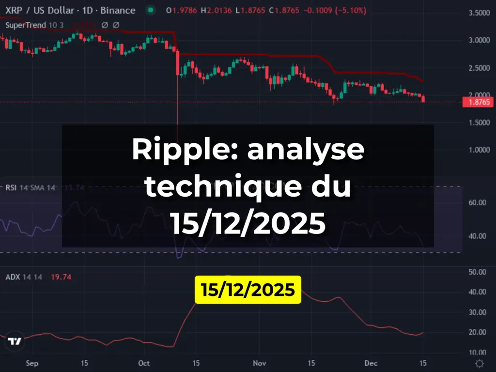 Ripple: analyse technique du 15/12/2025