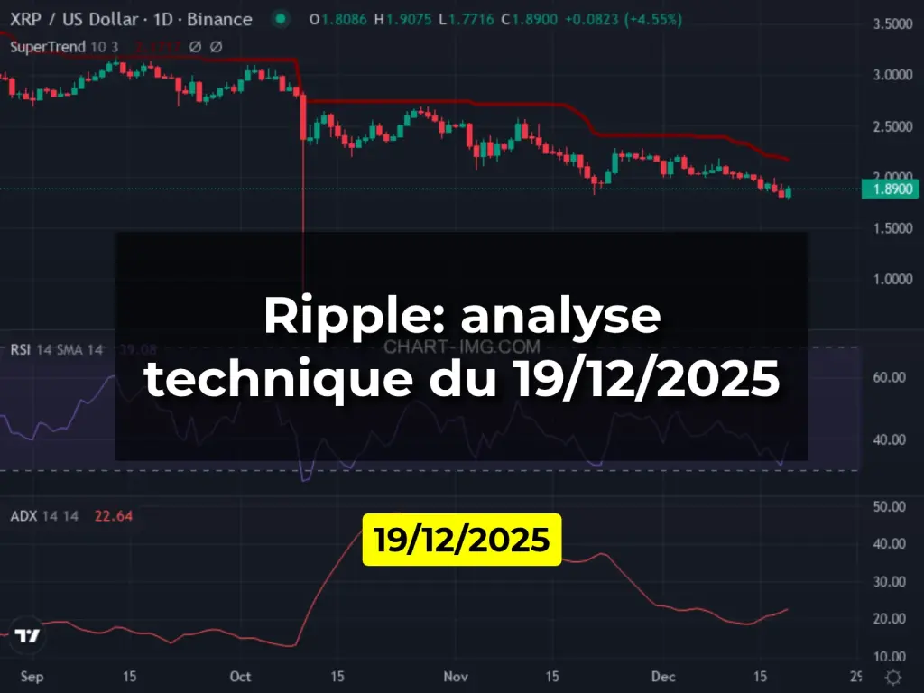 Ripple: analyse technique du 19/12/2025