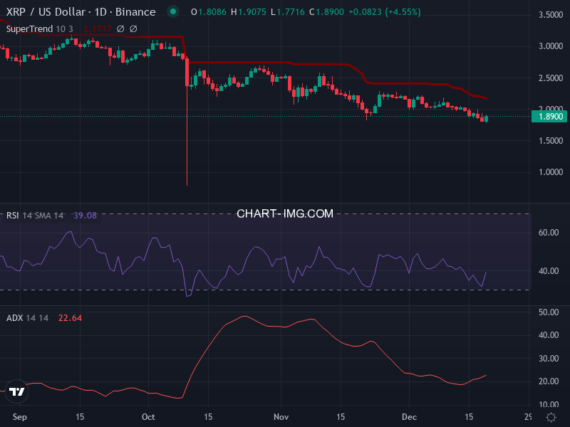 Ripple: analyse technique du 19/12/2025