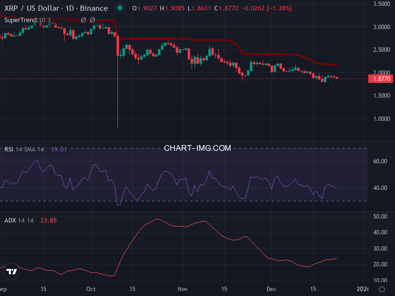 Ripple: analyse technique du 23/12/2025