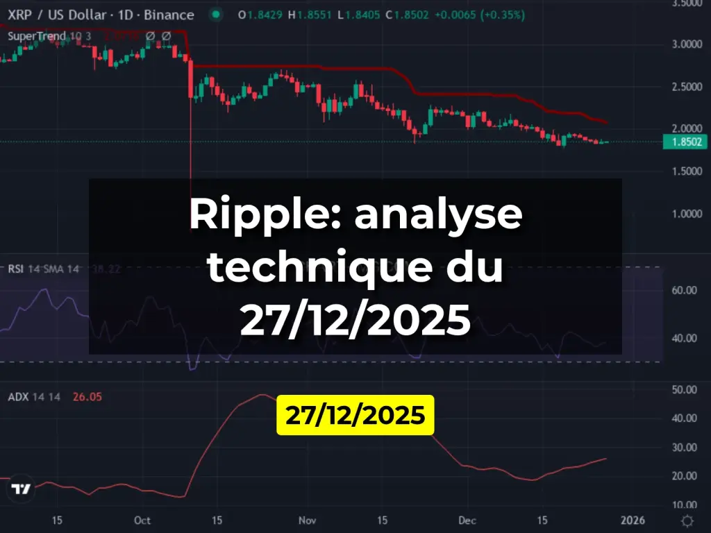 Ripple: analyse technique du 27/12/2025