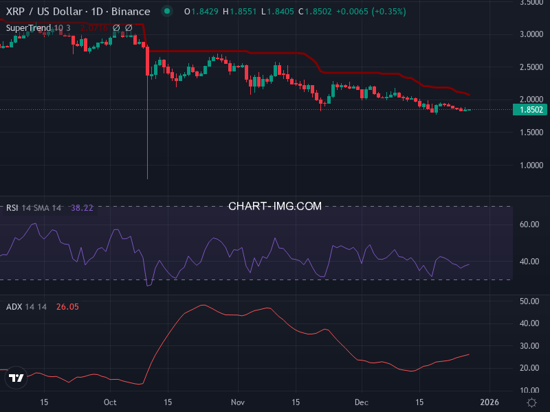 Ripple: analyse technique du 27/12/2025