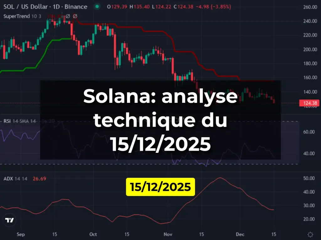 Solana: analyse technique du 15/12/2025
