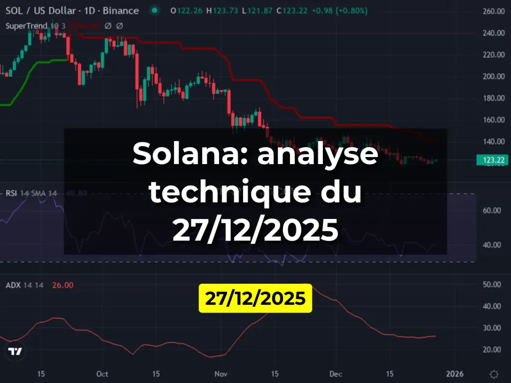 Solana: analyse technique du 27/12/2025